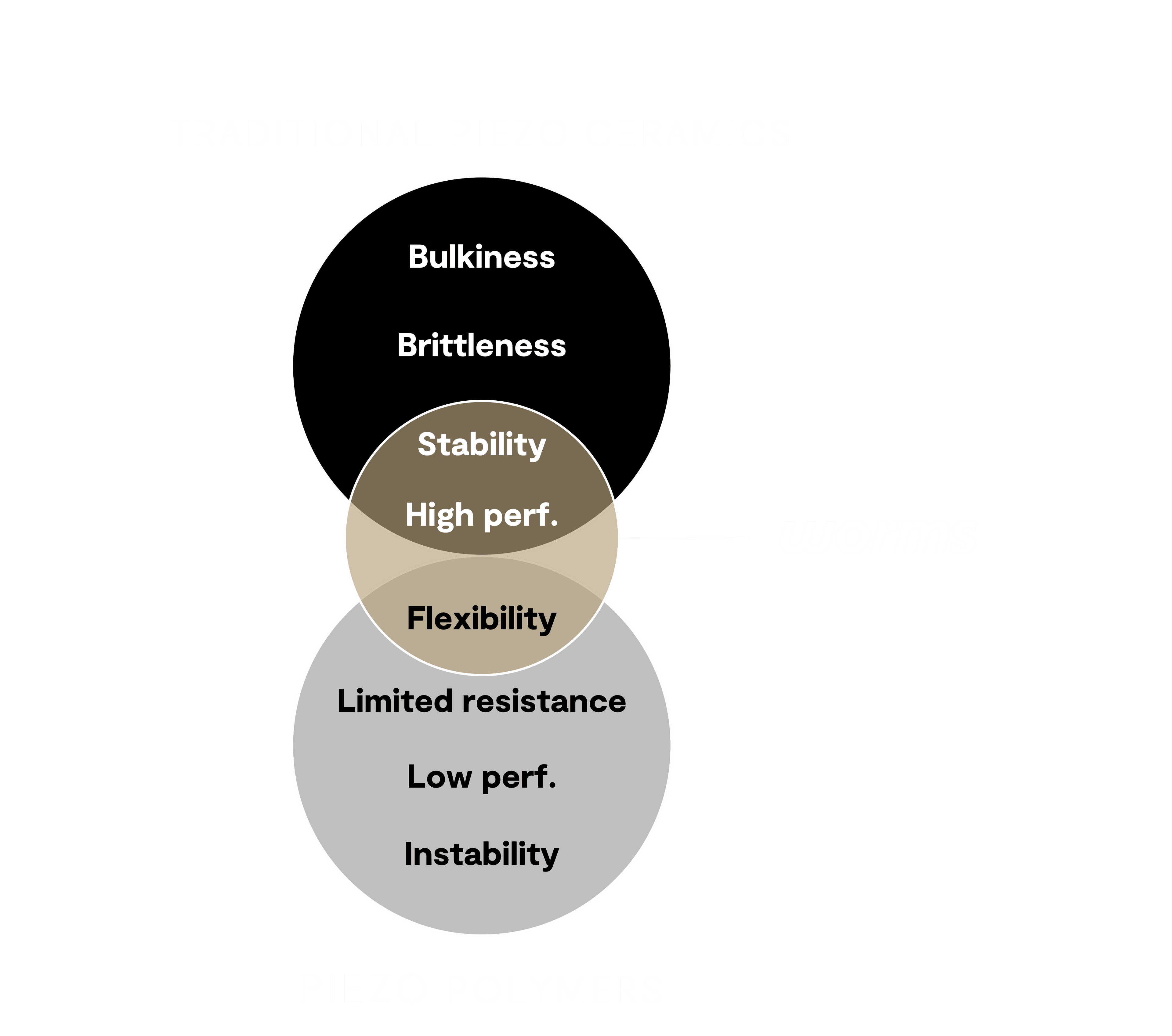 Disrupting offer vertical_9